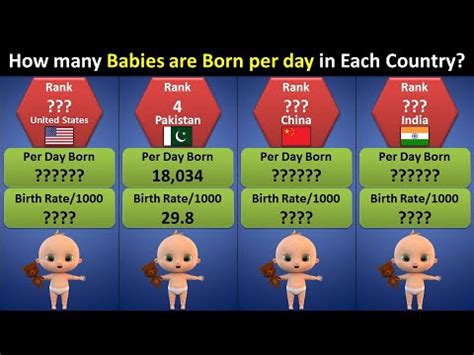 how many babies are born every day in china
